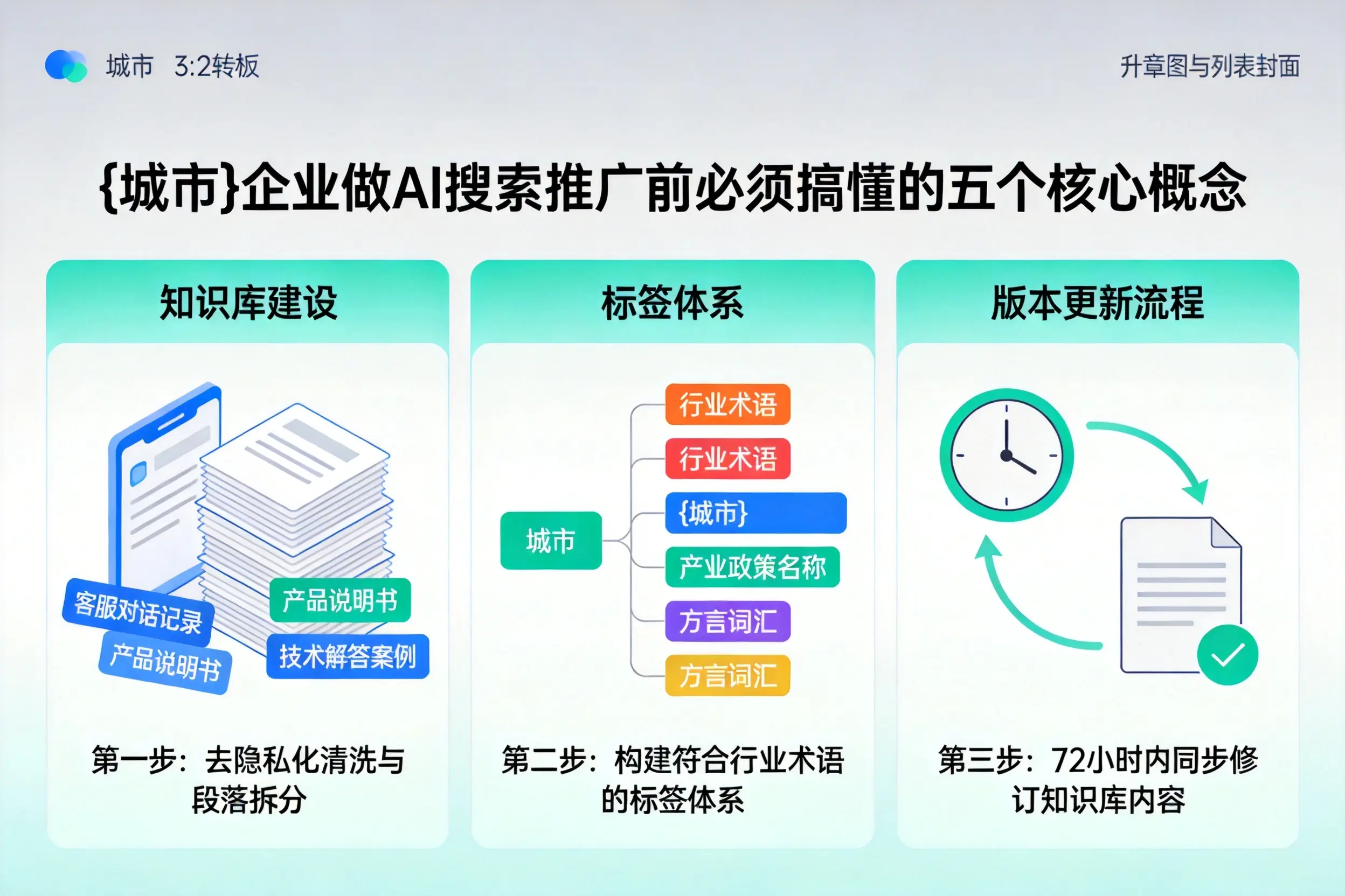 葫芦岛企业做AI搜索推广前必须搞懂的五个核心概念