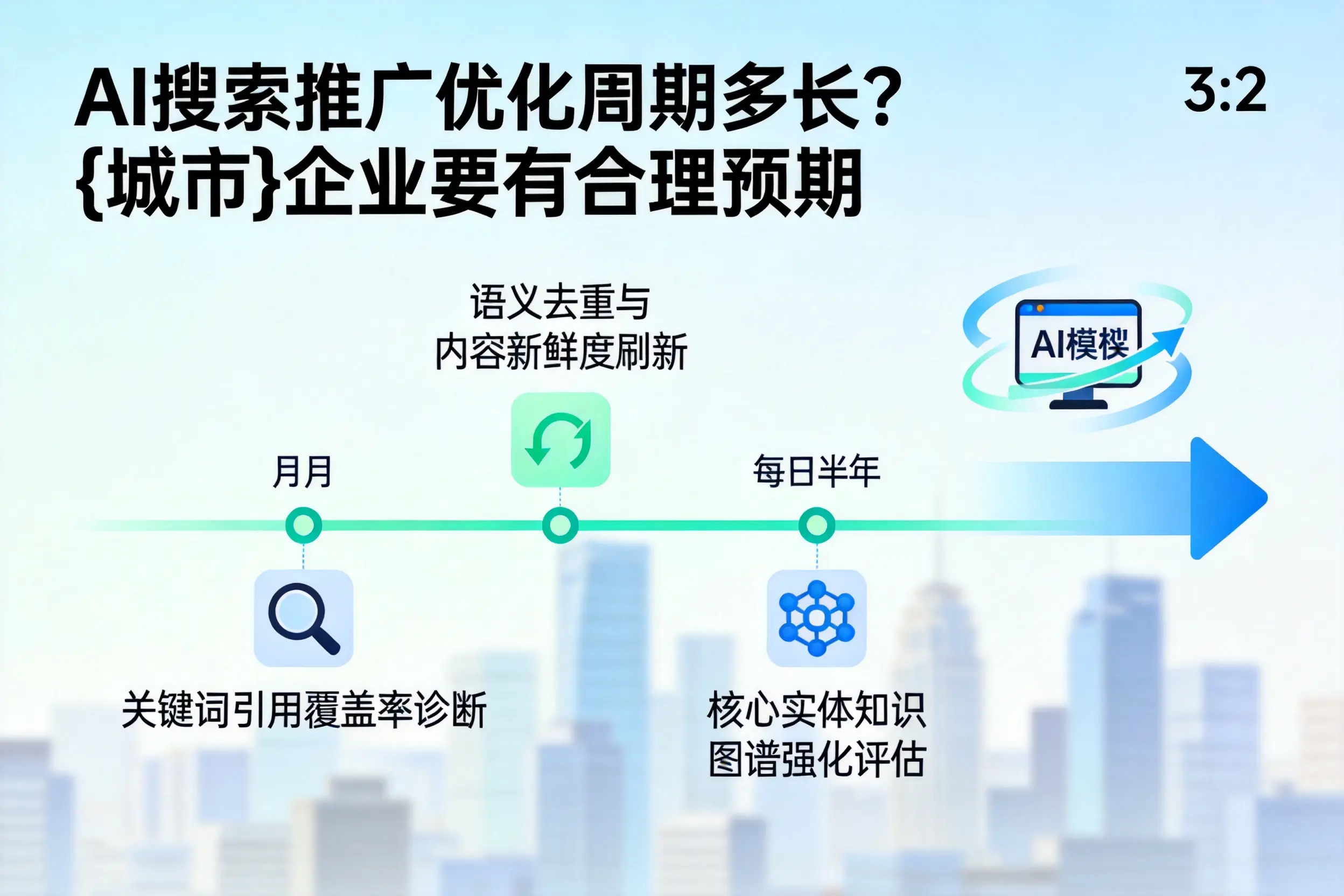 AI搜索推广优化周期多长？葫芦岛企业要有合理预期