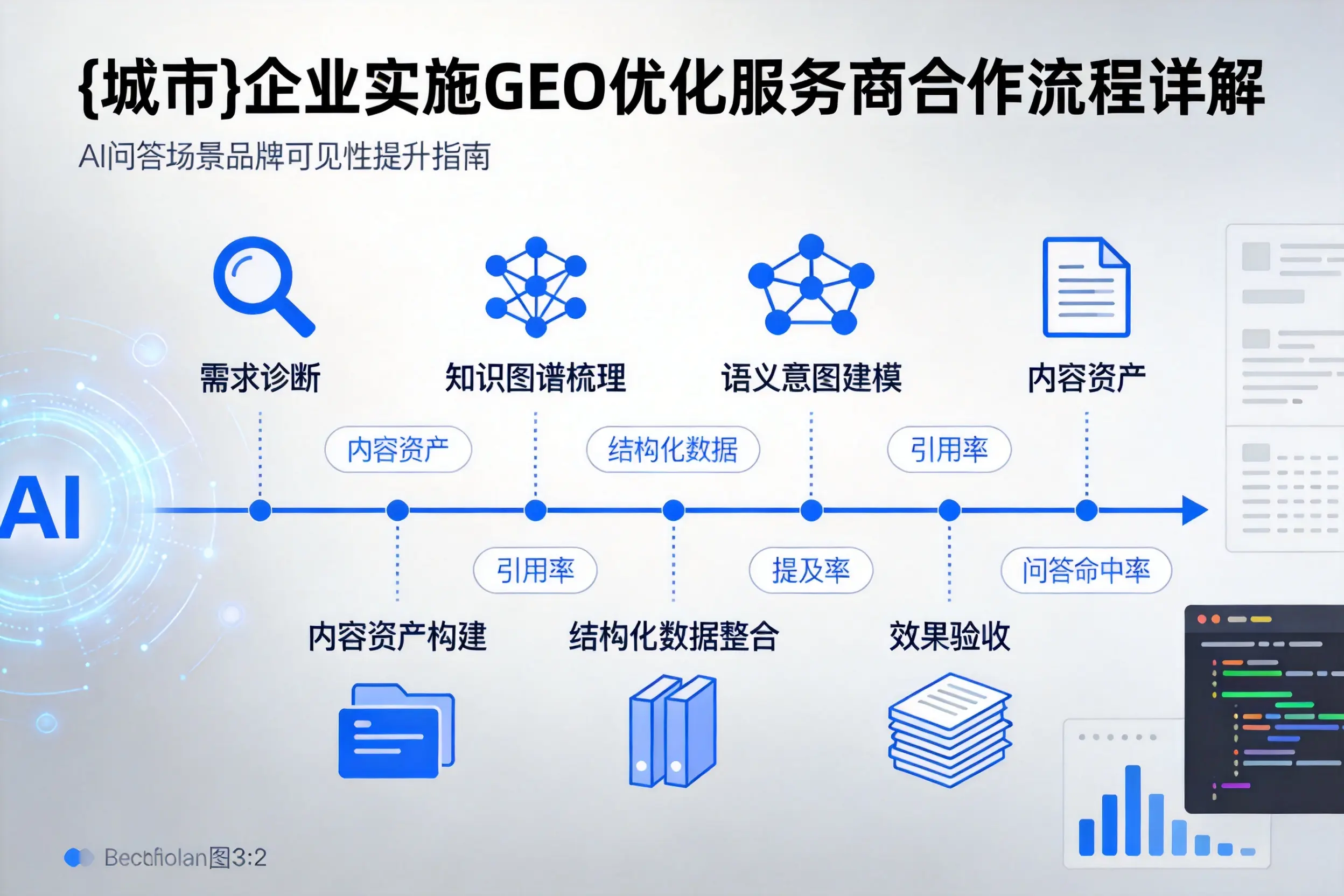 葫芦岛企业实施GEO优化服务商合作流程详解