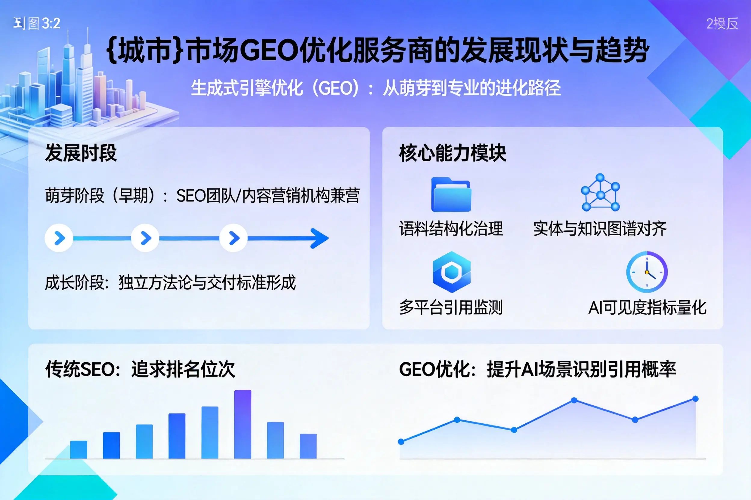 葫芦岛市场GEO优化服务商的发展现状与趋势