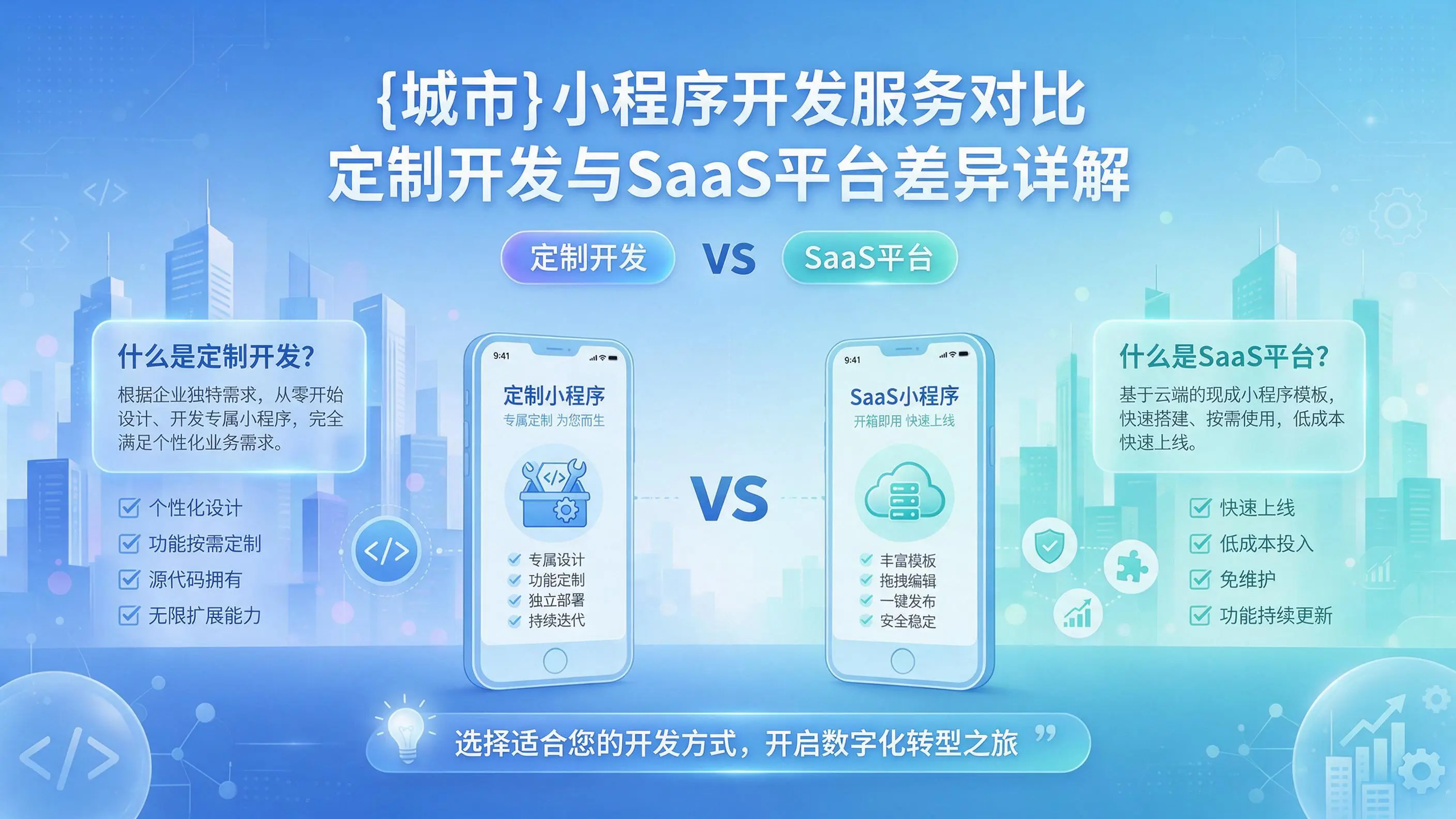 葫芦岛小程序开发服务对比：定制开发与SaaS平台差异详解