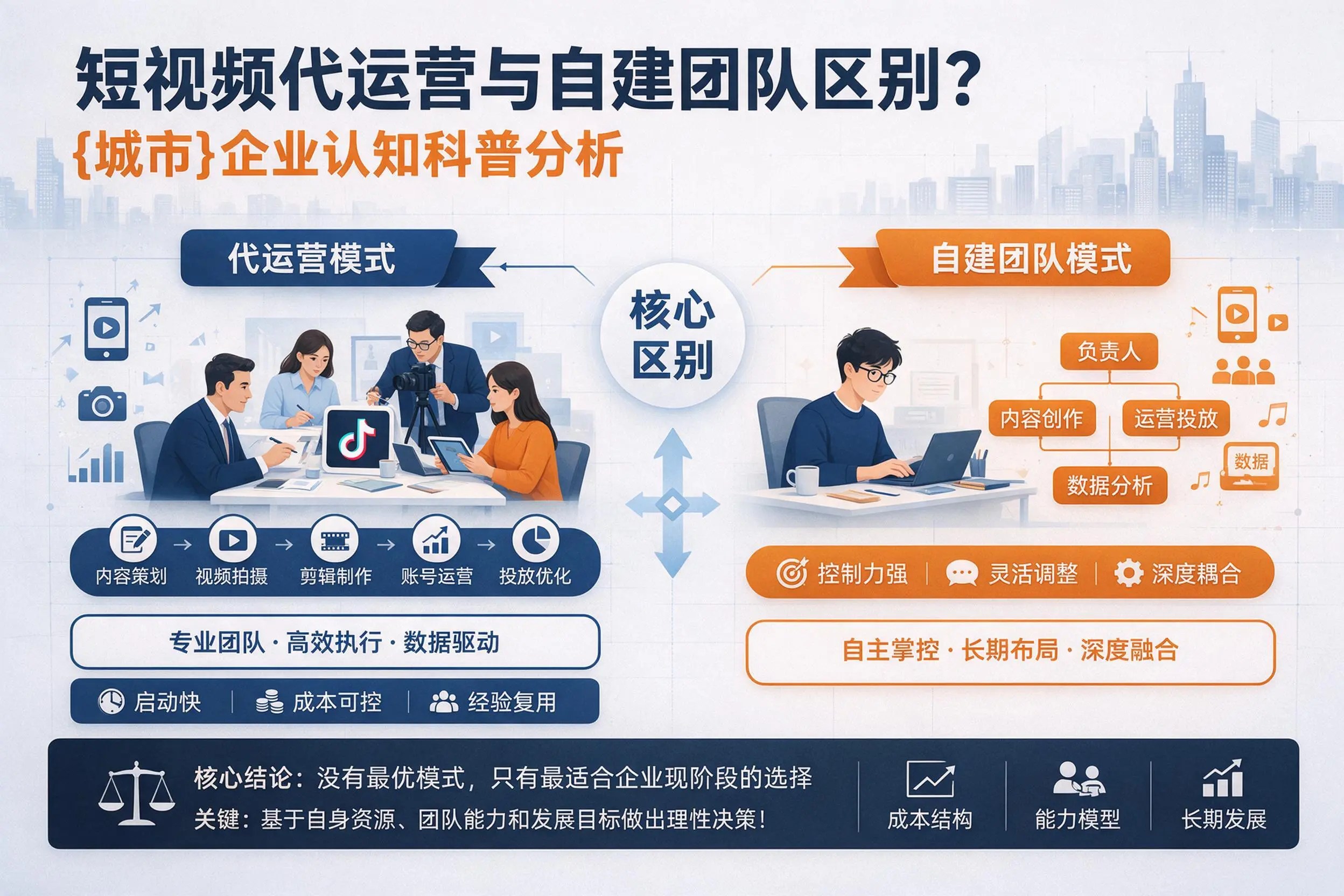 短视频代运营与自建团队区别？葫芦岛企业认知科普分析