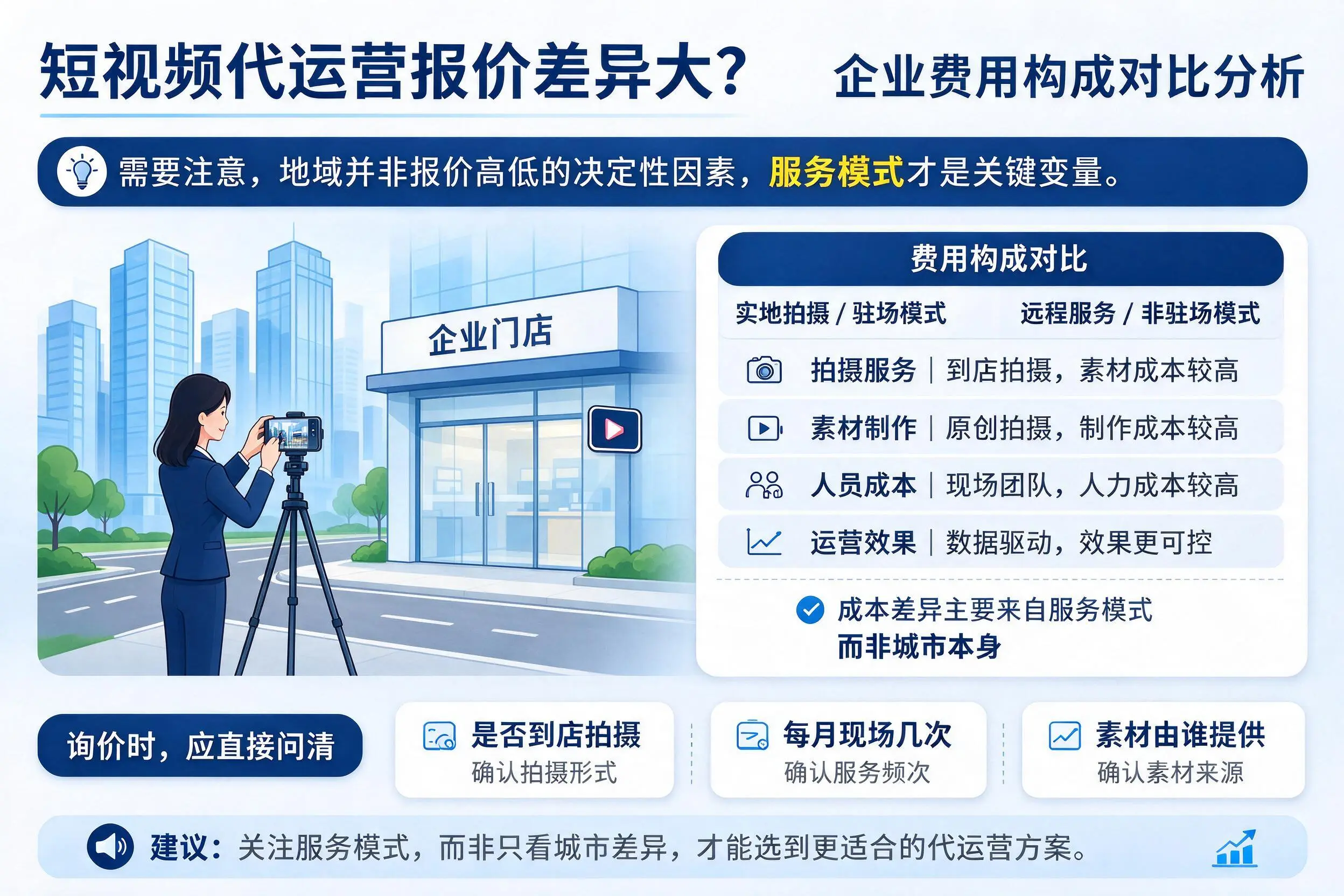 短视频代运营报价差异大？葫芦岛企业费用构成对比分析