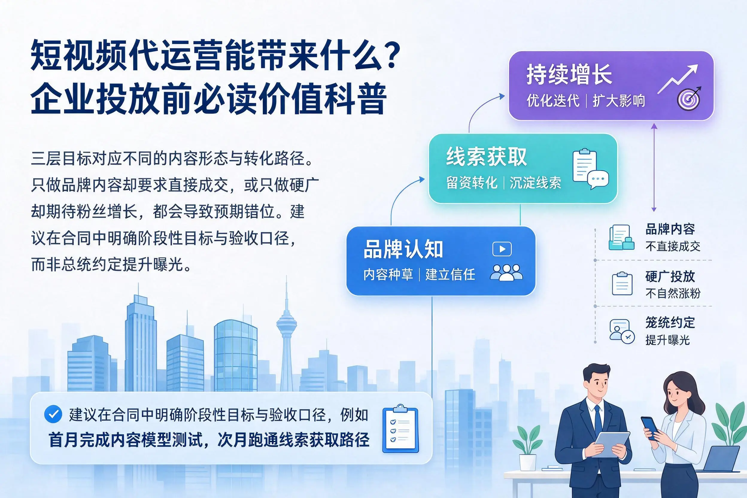 短视频代运营能带来什么？葫芦岛企业投放前必读价值科普