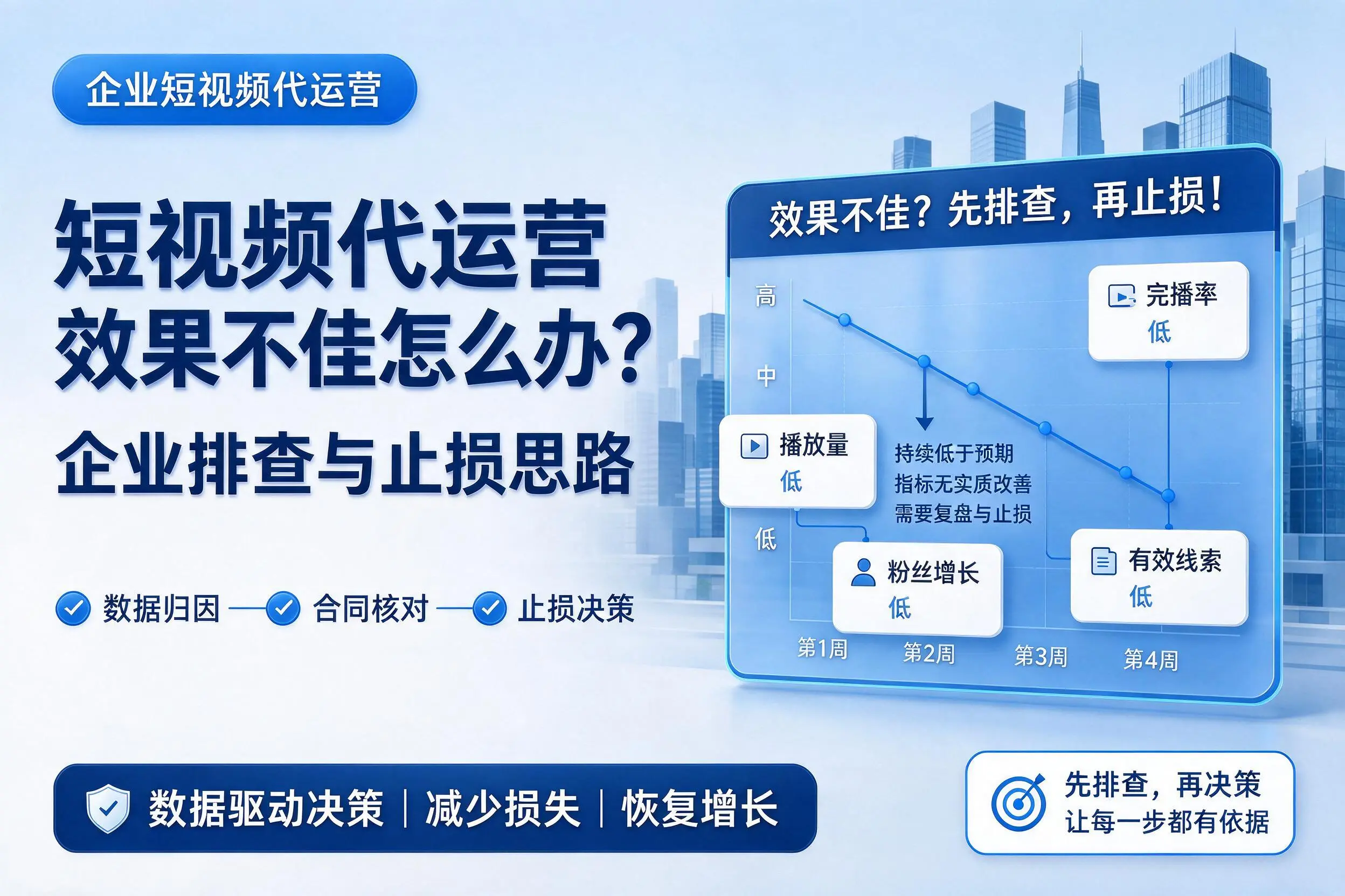 短视频代运营效果不佳怎么办？葫芦岛企业排查与止损思路