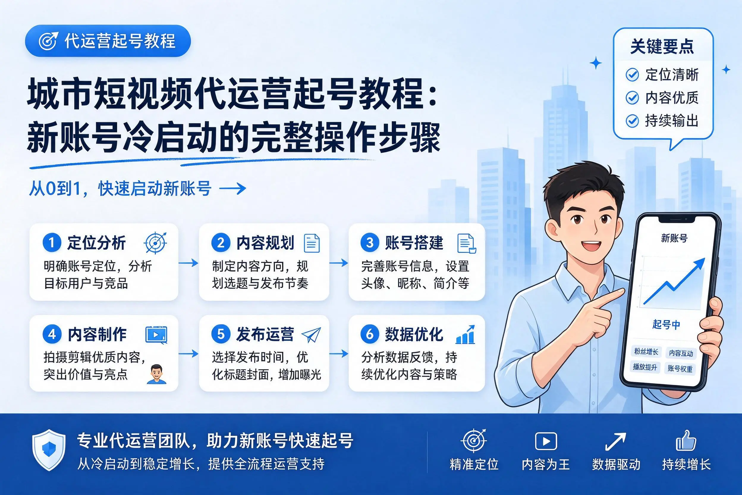 葫芦岛短视频代运营起号教程：新账号冷启动的完整操作步骤