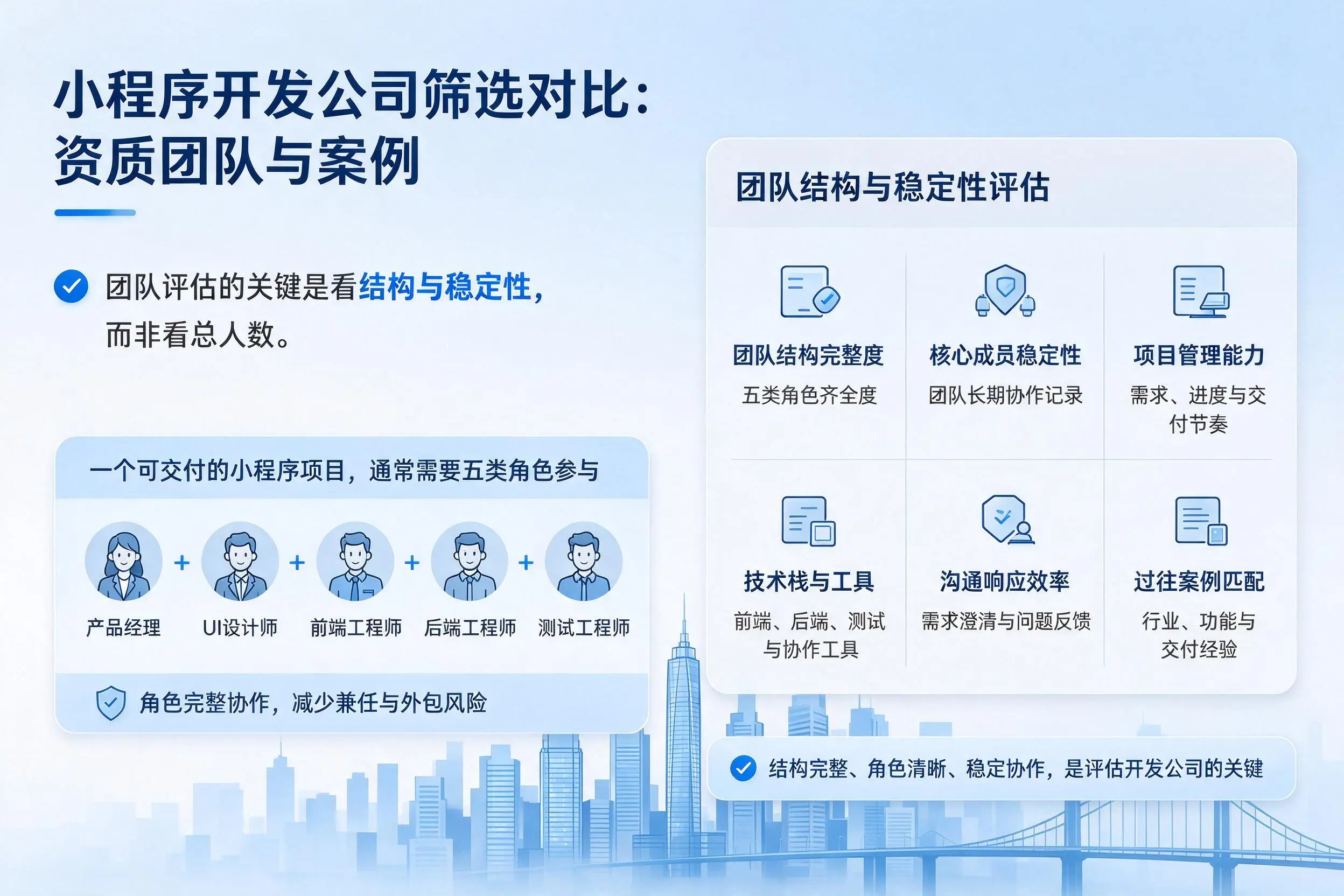 葫芦岛小程序开发公司筛选对比：资质团队与案例