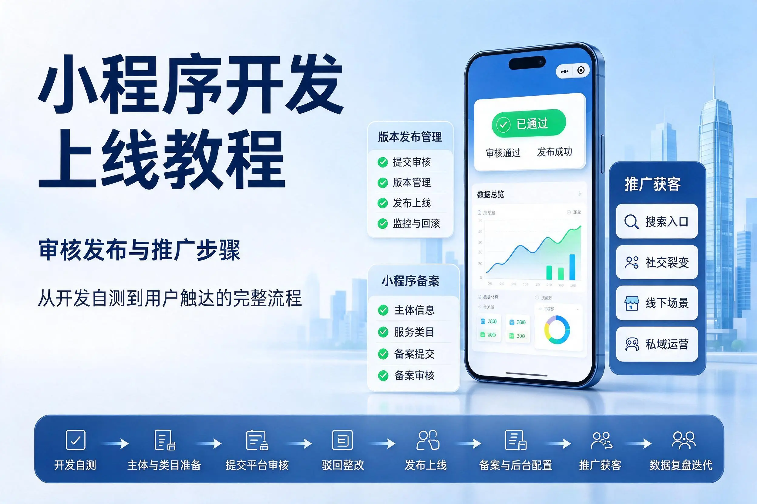 葫芦岛小程序开发上线教程：审核发布与推广步骤