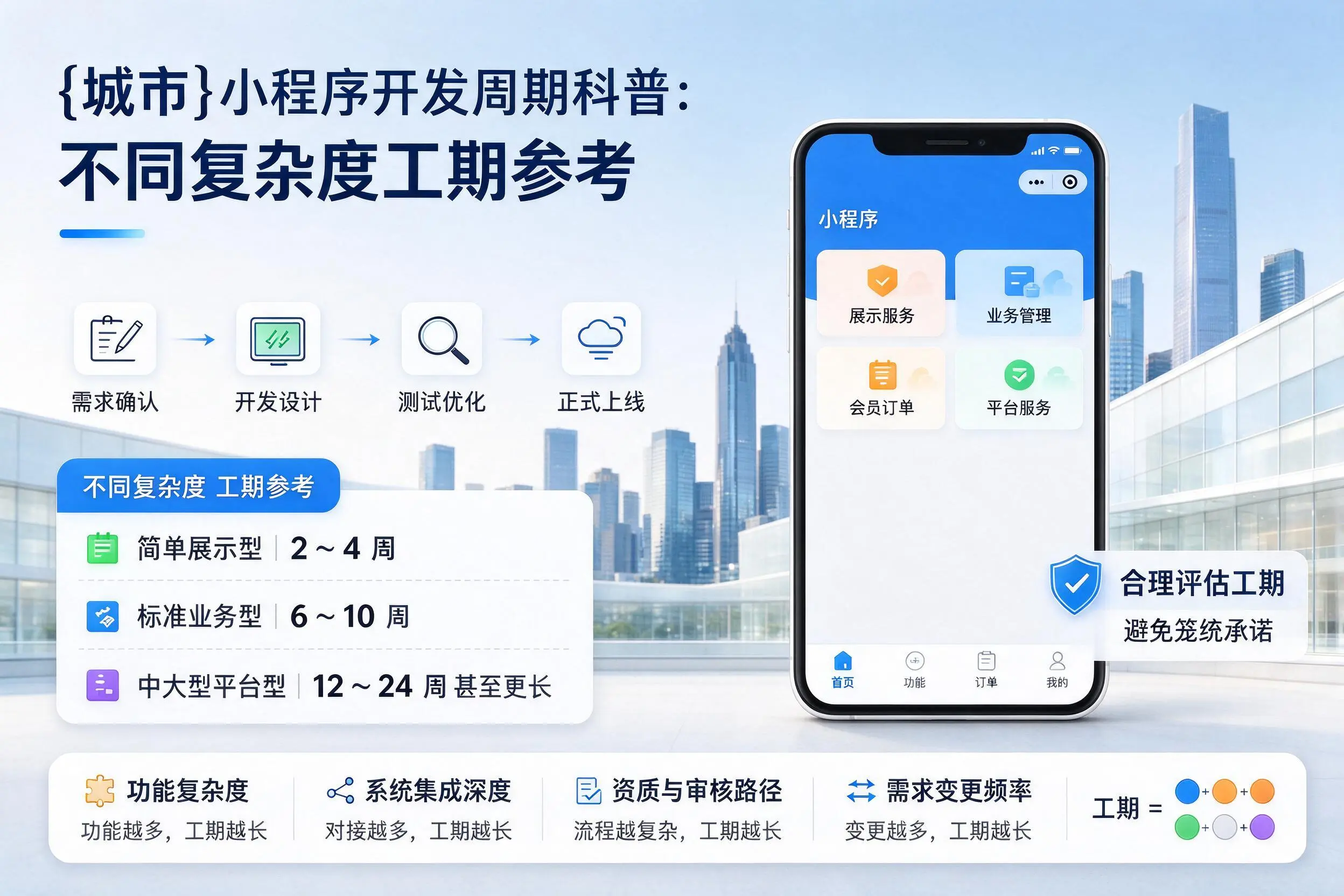 葫芦岛小程序开发周期科普：不同复杂度工期参考