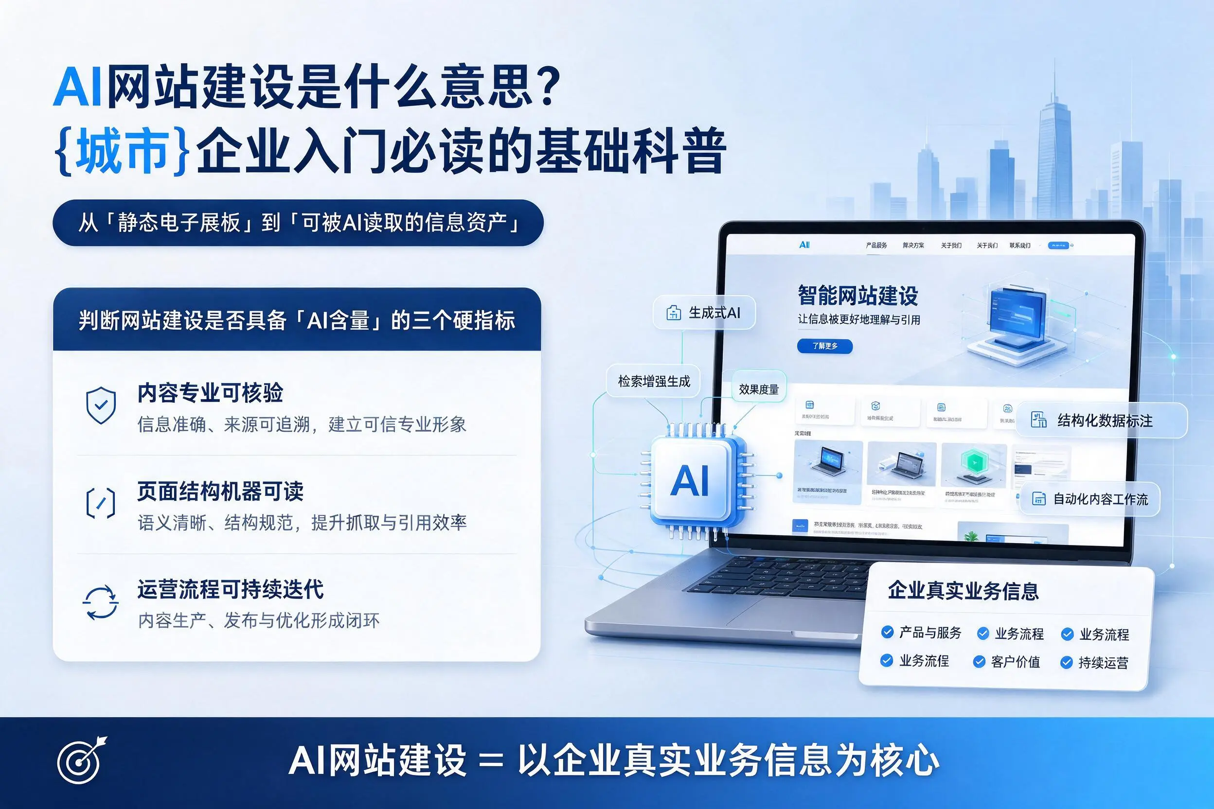 AI网站建设是什么意思？葫芦岛企业入门必读的基础科普