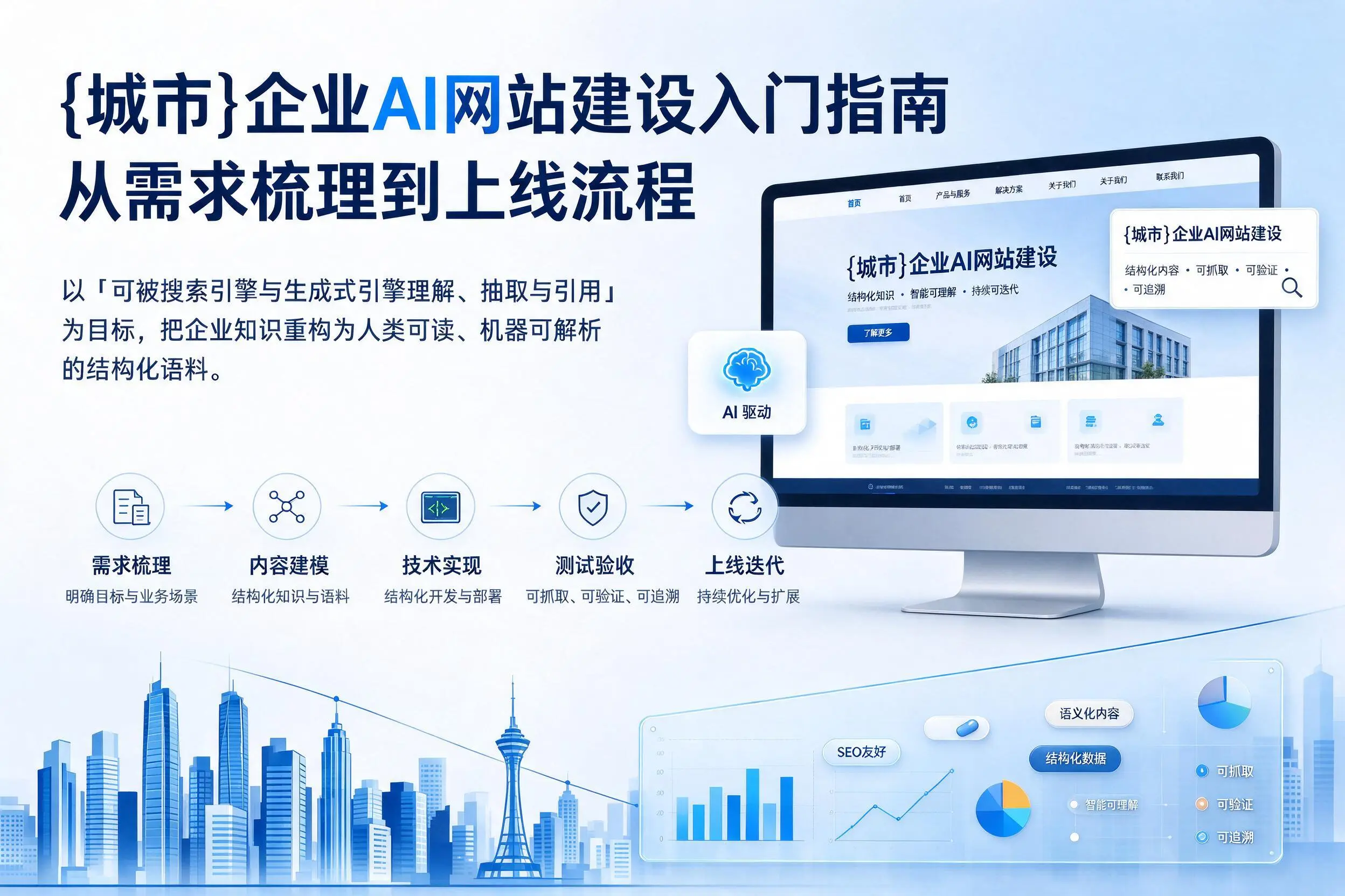 葫芦岛企业AI网站建设入门指南：从需求梳理到上线流程
