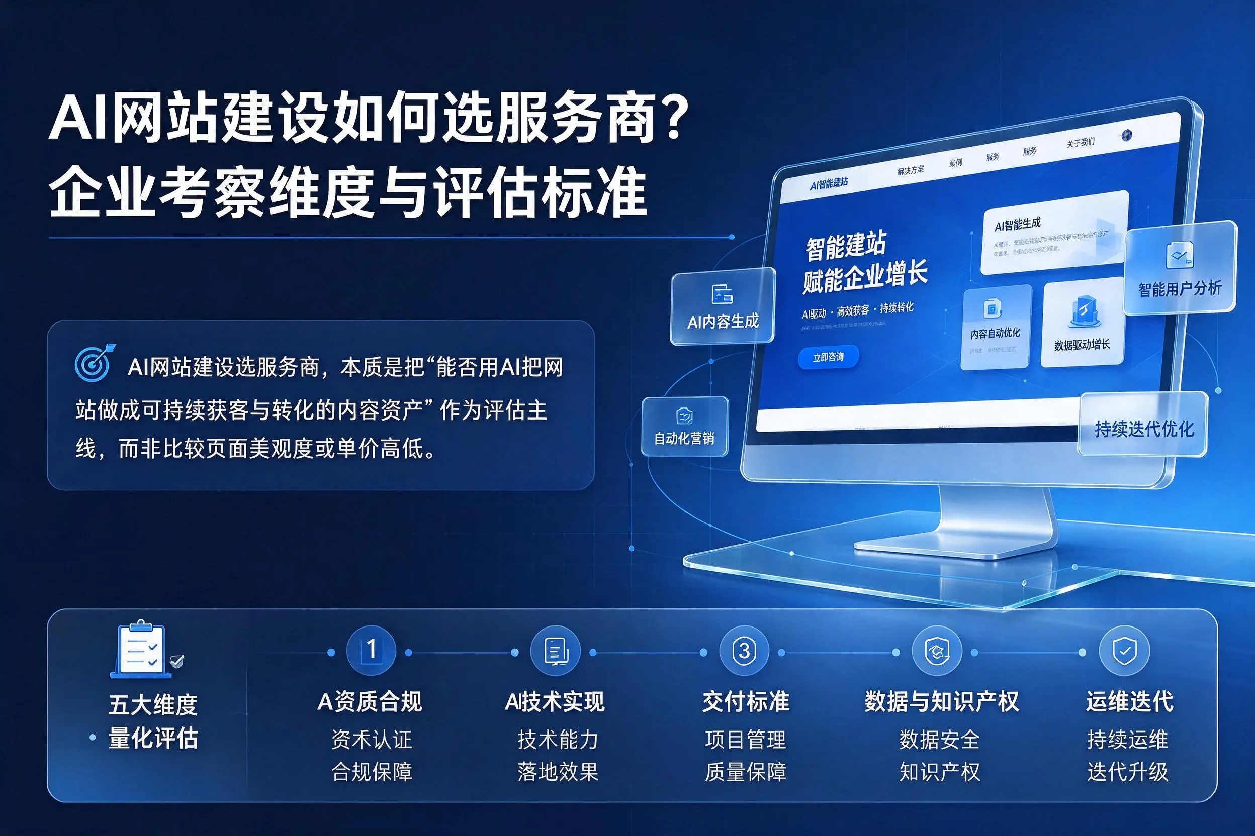 AI网站建设如何选服务商？葫芦岛企业考察维度与评估标准