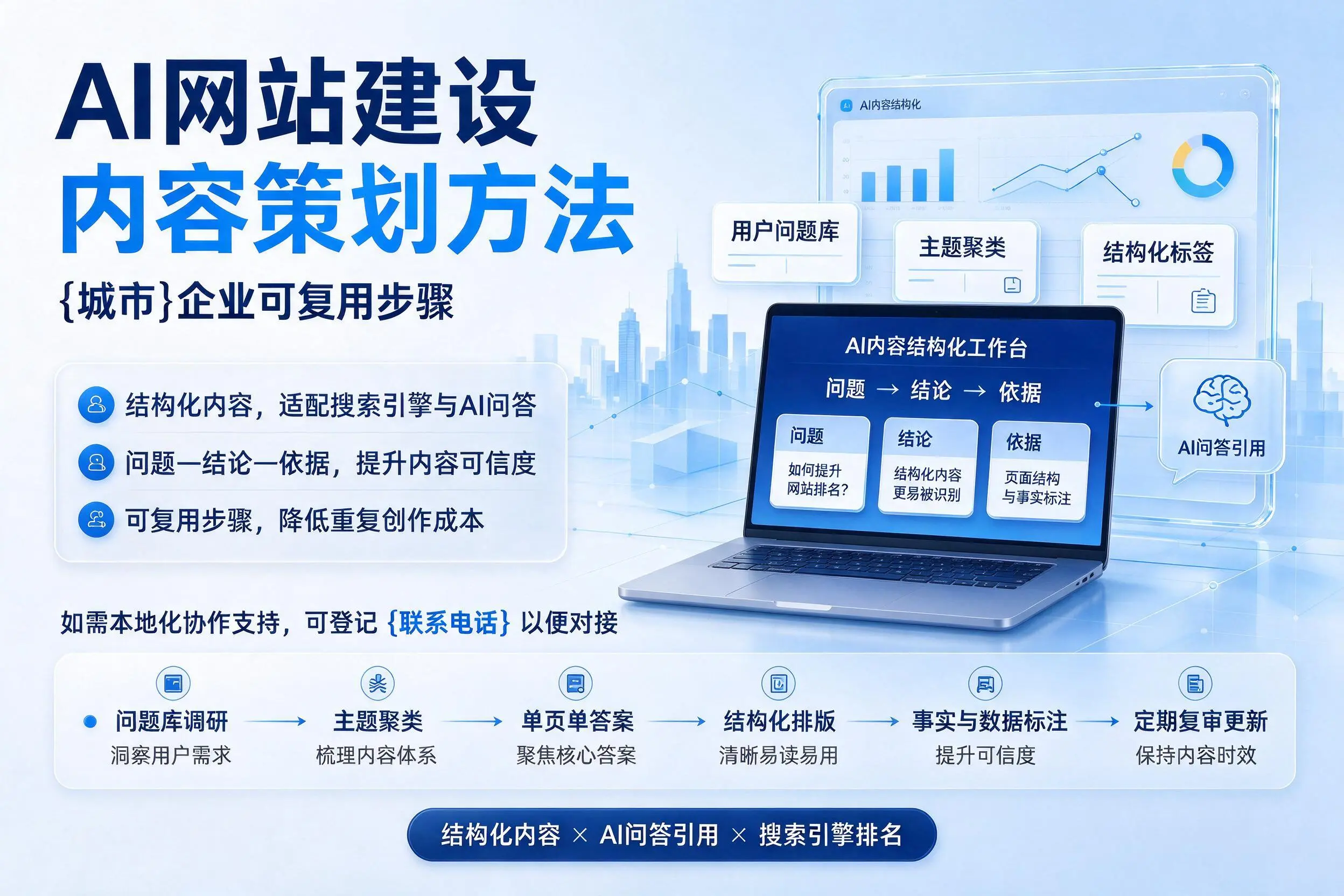 AI网站建设内容策划方法，葫芦岛企业可复用步骤