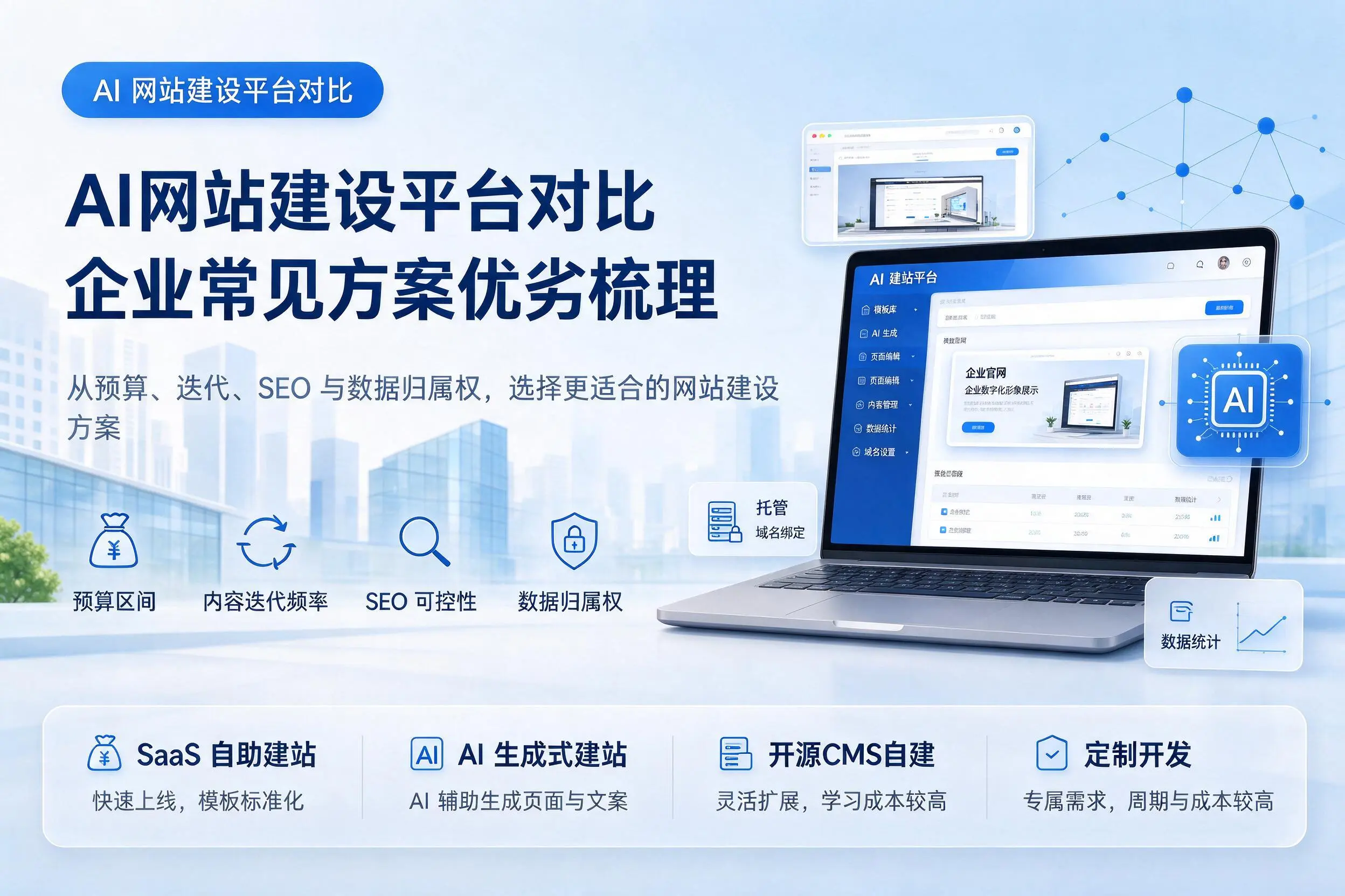 AI网站建设平台对比,葫芦岛企业常见方案优劣梳理