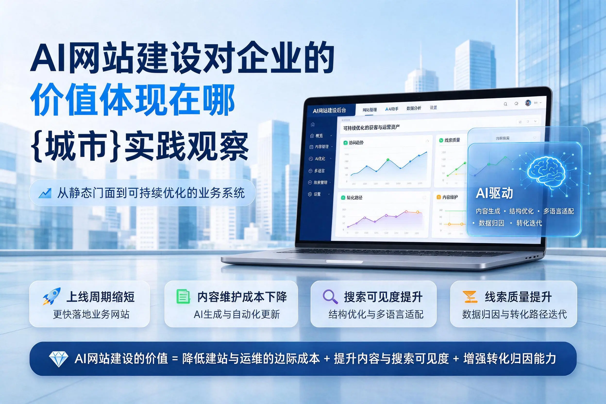 AI网站建设对企业的价值体现在哪，葫芦岛实践观察