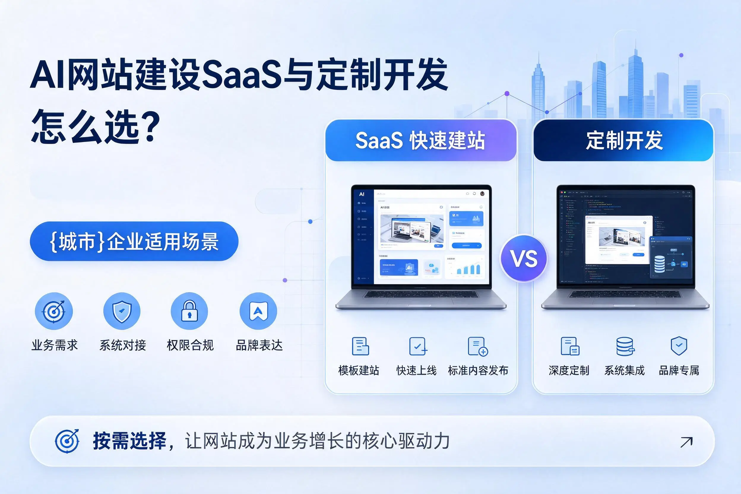 AI网站建设SaaS与定制开发怎么选？葫芦岛企业适用场景