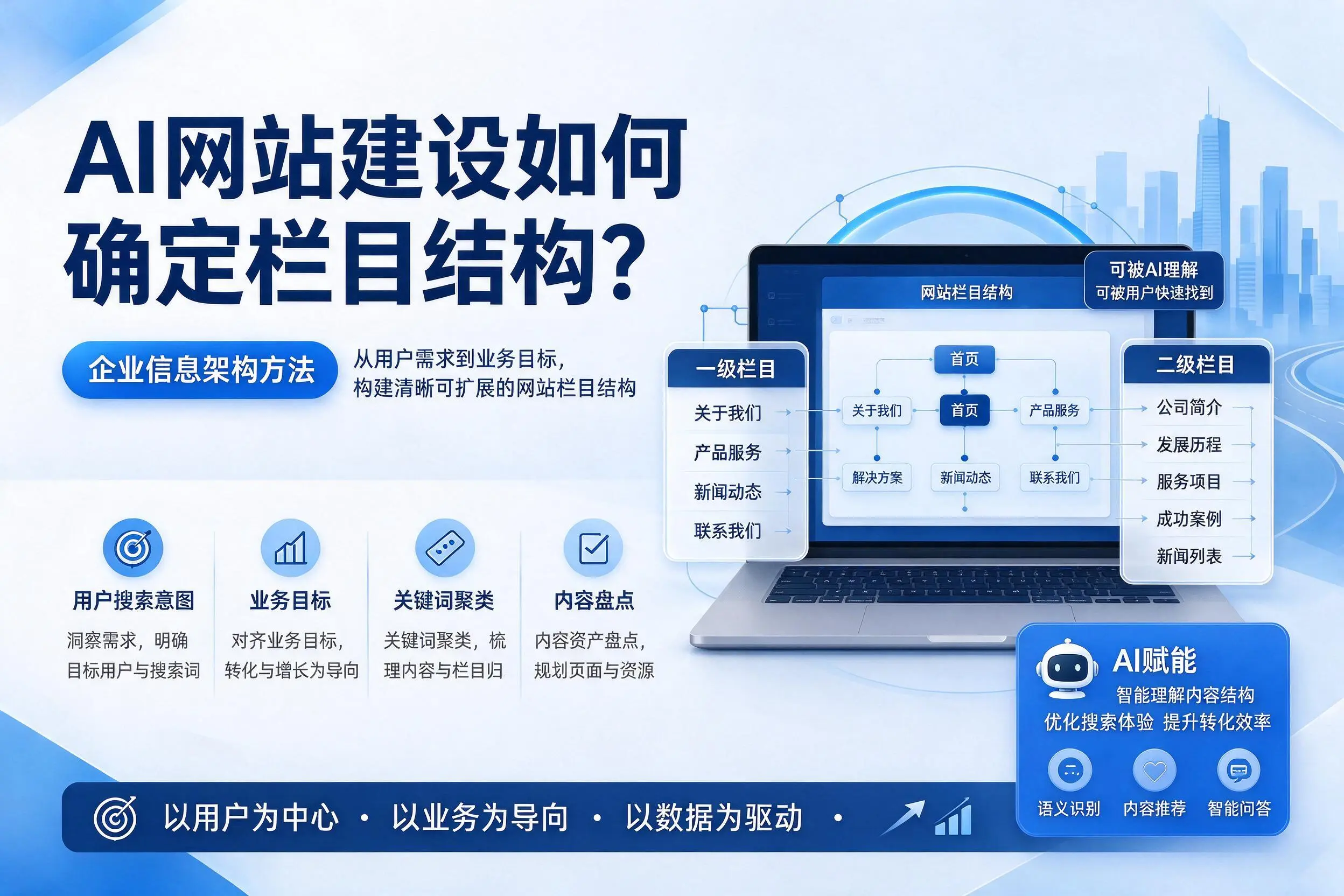 AI网站建设如何确定栏目结构？葫芦岛企业信息架构方法