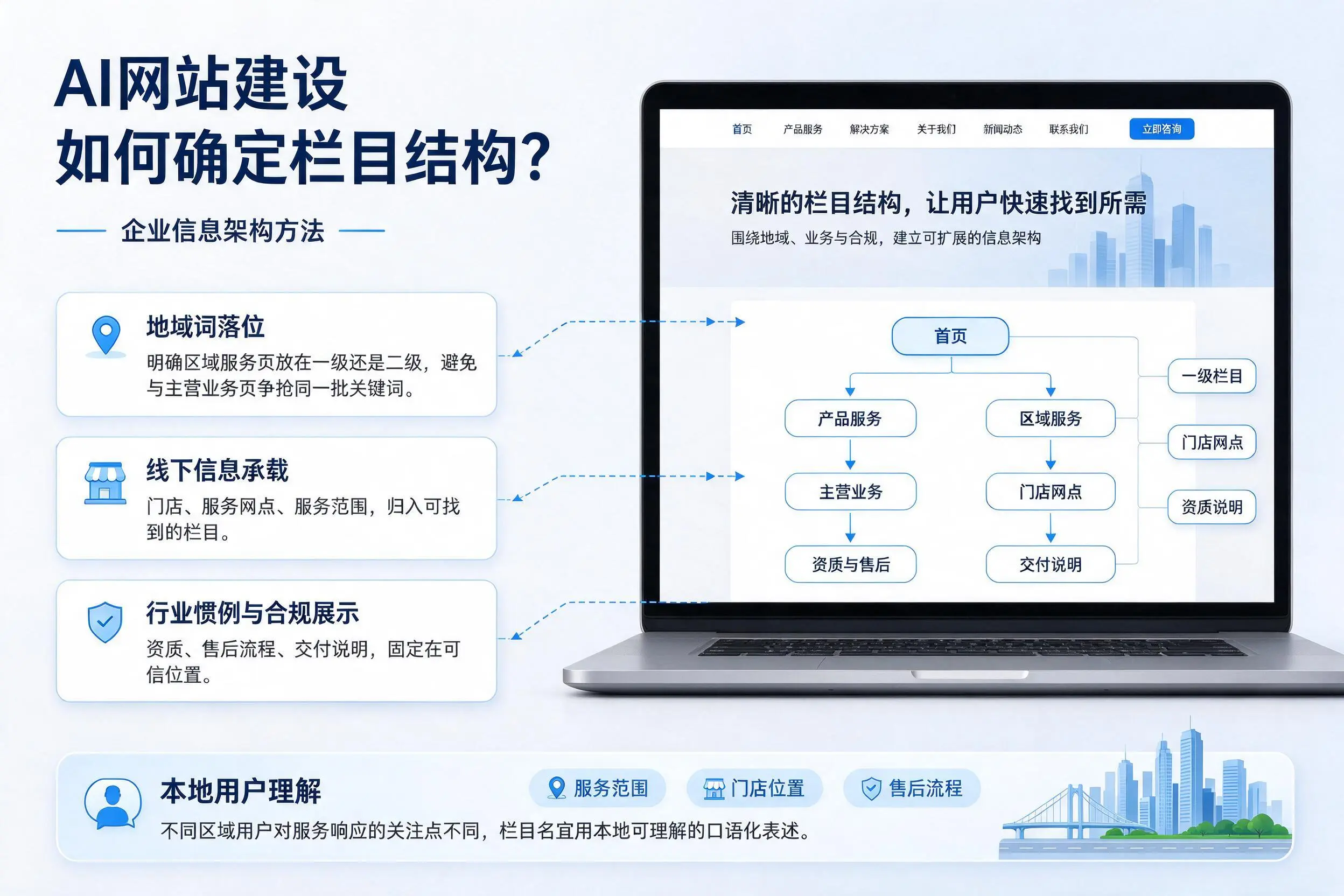 AI网站建设如何确定栏目结构？葫芦岛企业信息架构方法