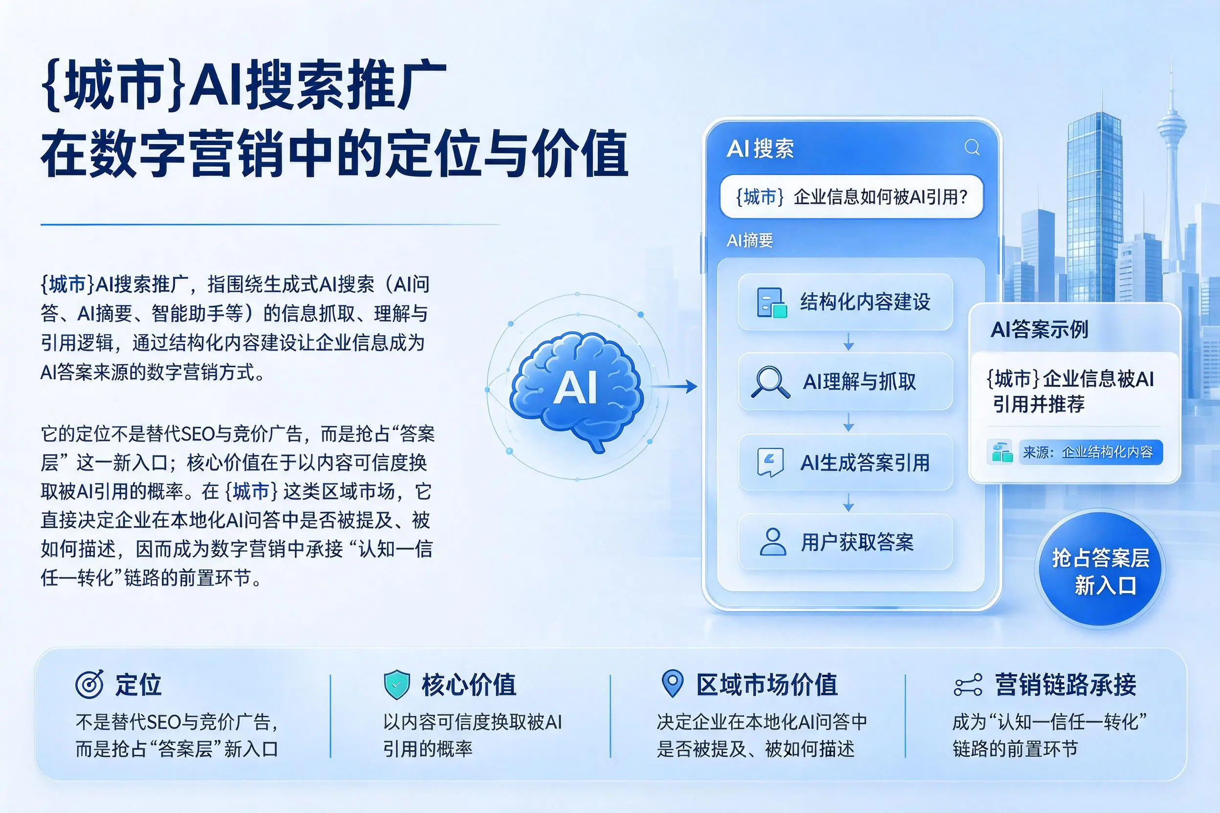 葫芦岛AI搜索推广在数字营销中的定位与价值
