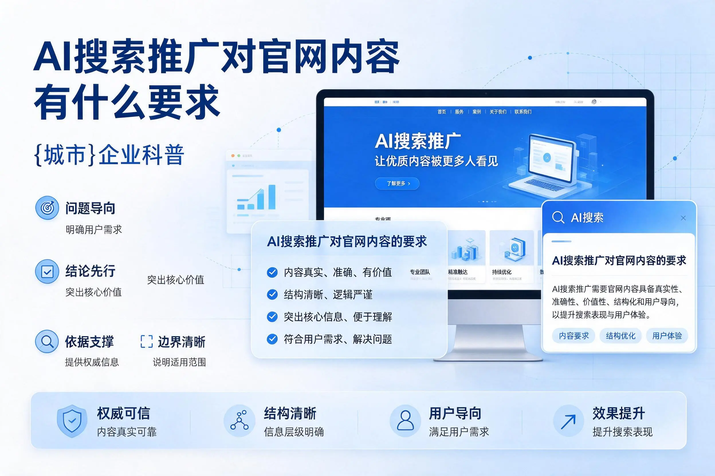 AI搜索推广对官网内容有什么要求，葫芦岛企业科普